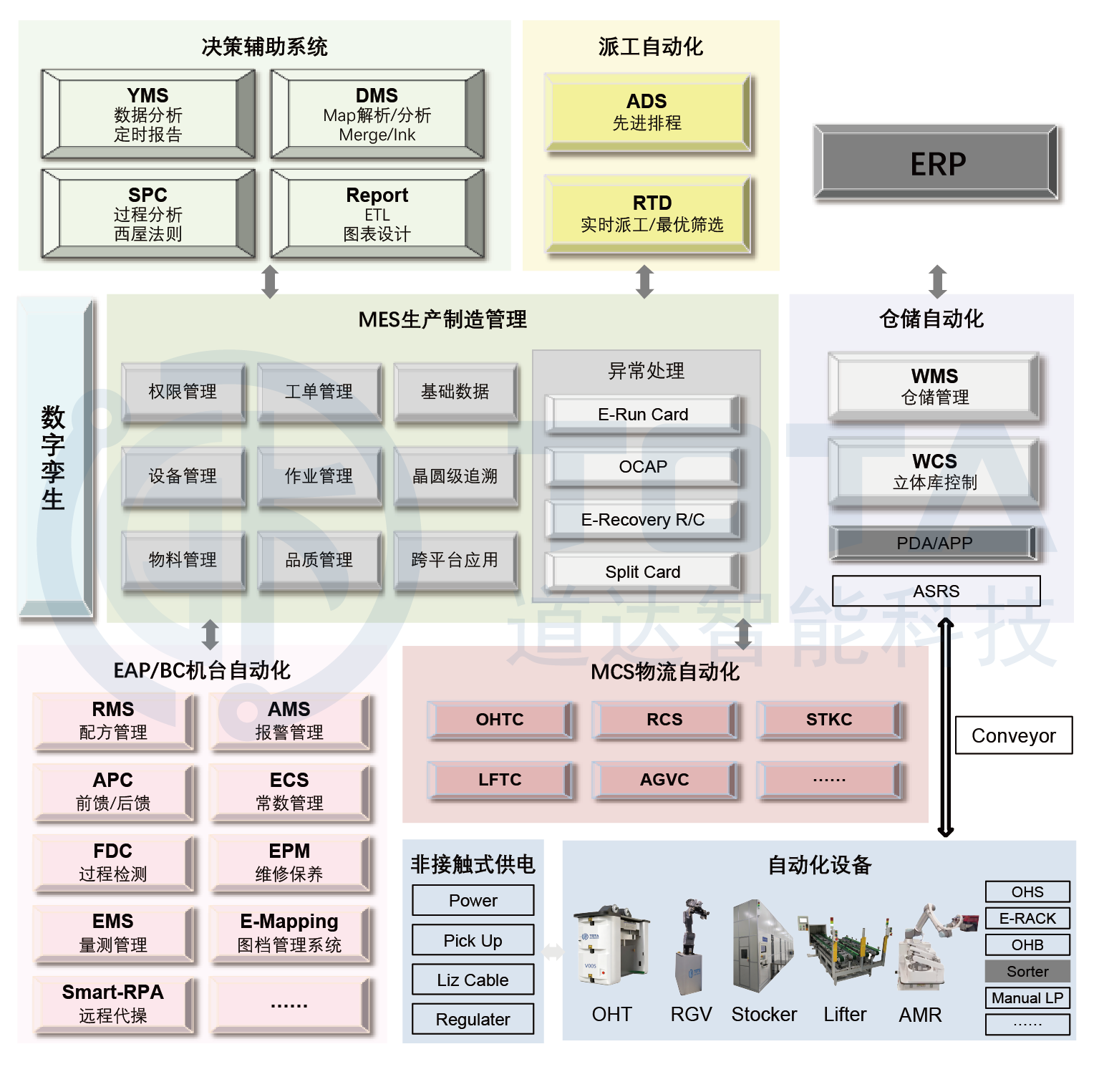 软件生态图