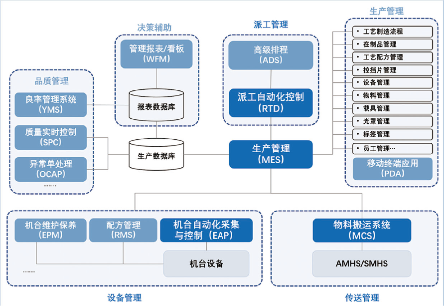 MES制造执行系统