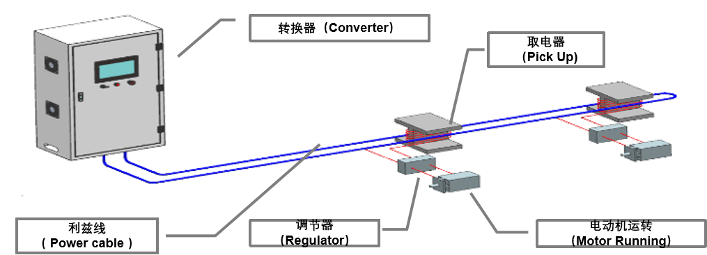 Power cable