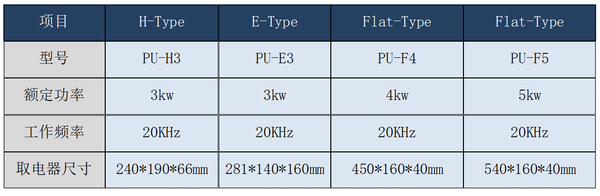 Power cable