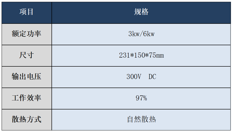 Power cable